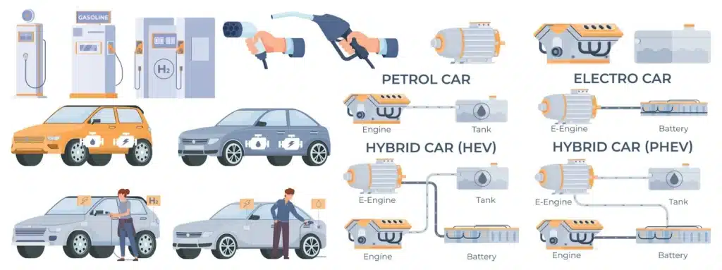 an infograhic showing the components and working of an electric car
