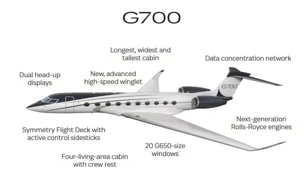 Range and Performance of Gulfstream G700 specs