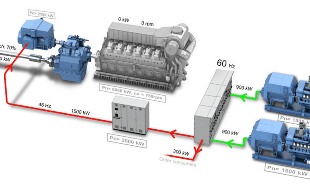 Hybrid Marine Propulsion