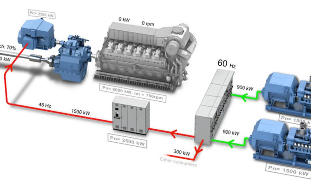 Hybrid Marine Propulsion