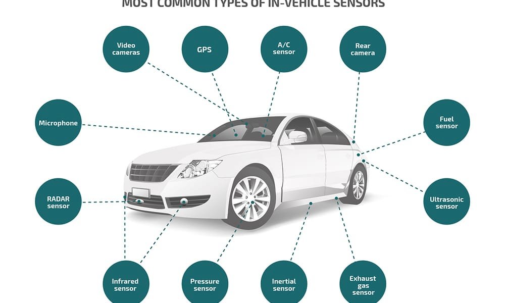 AI Automotive Examples in Real Life
