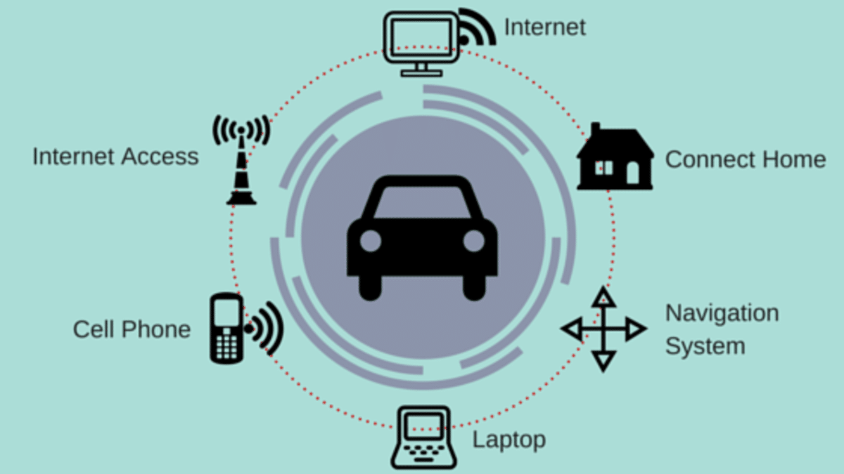 Connected Car Technology