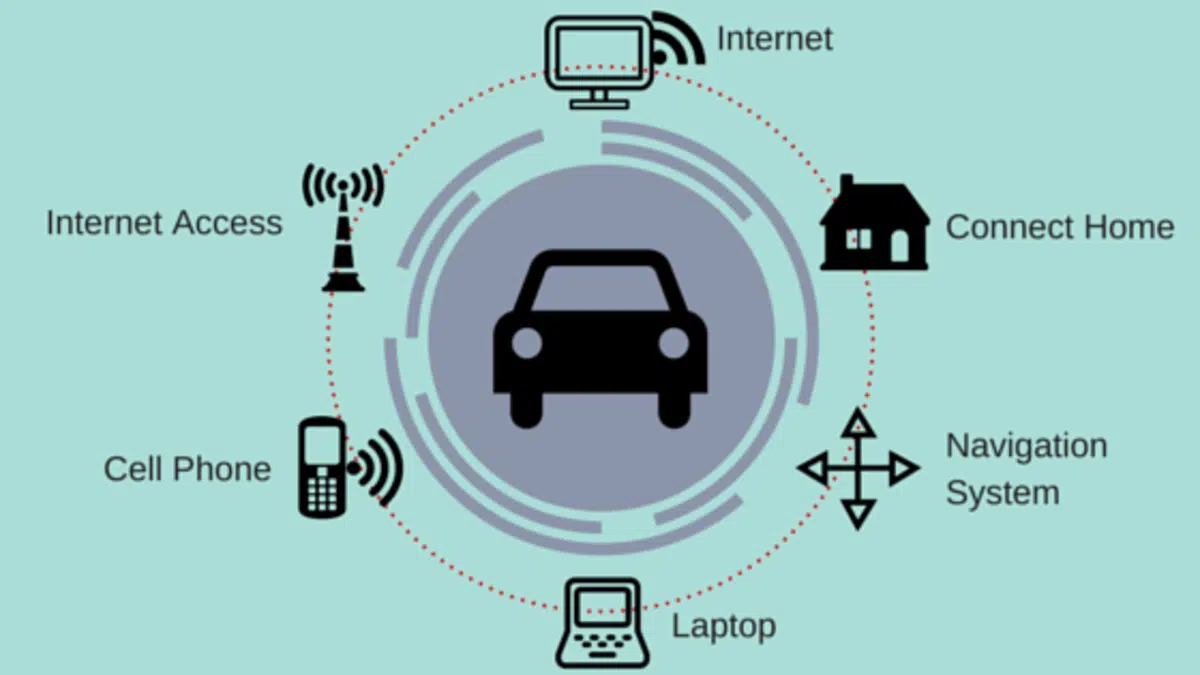 Connected Car Technology