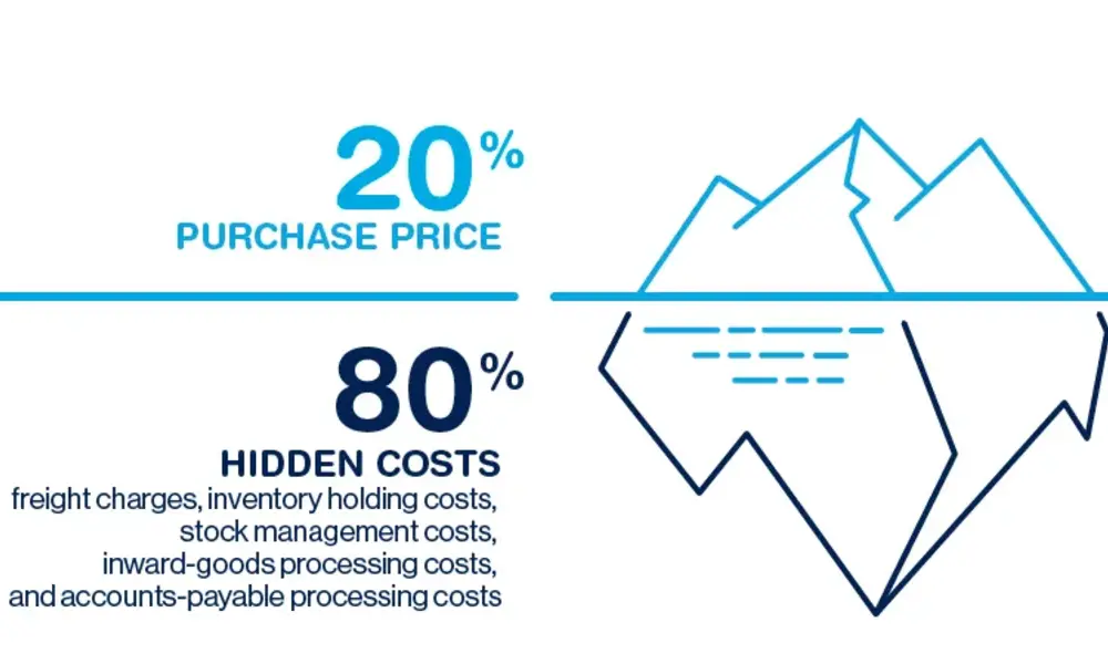 Initial Purchase Cost