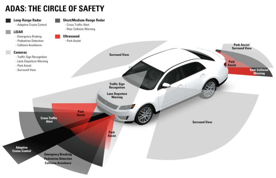 Can Your Car Predict Accidents Before They Happen? (ADAS Explained)
