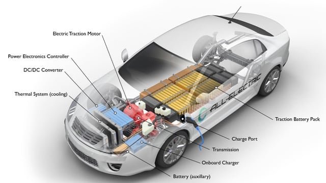 Why High Voltage is the Indispensable Foundation of Hyper-EVs