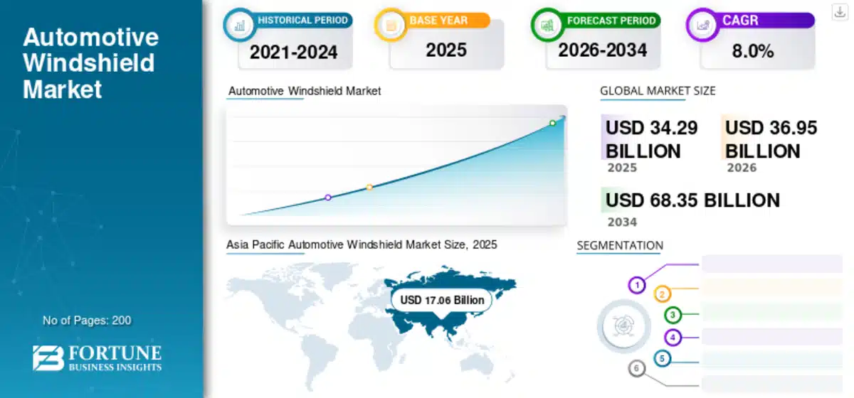 Key Performance Comparison Across Generations ar windshield 2026
