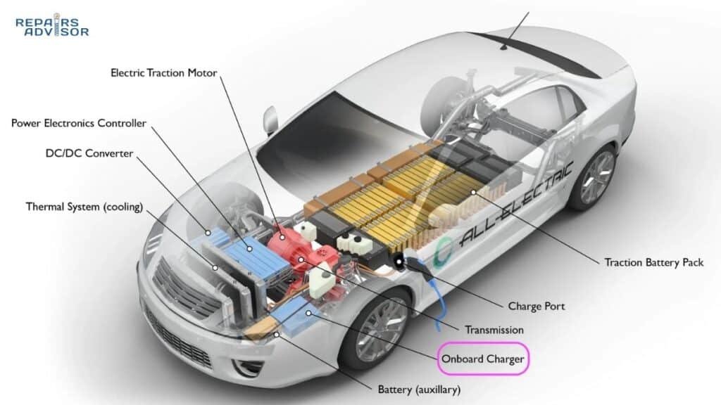 Swap vs Charge EV: The Core Technical Divide
